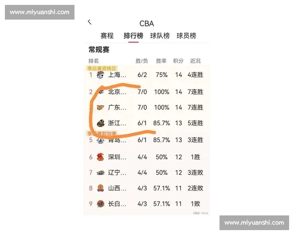CBA新赛季格局生变多队补强本土新星成焦点联赛竞争全面升级引发关注