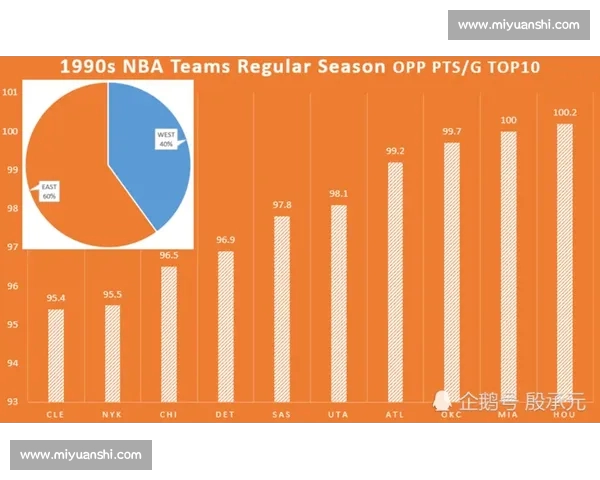 NBA最新排名风云解析东西部格局变化与争冠形势观察